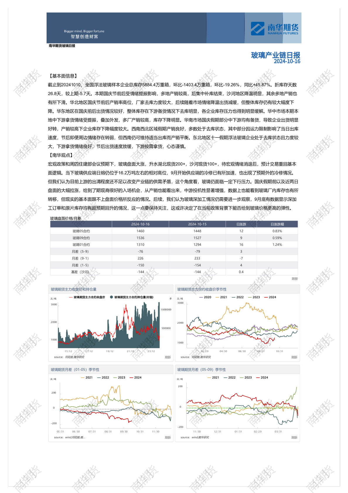 南华期货玻璃日报