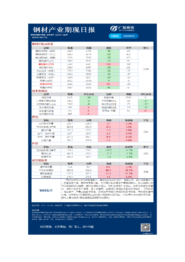 黑色日报20241017