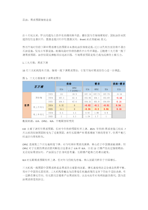 原油：需求预期继续走弱