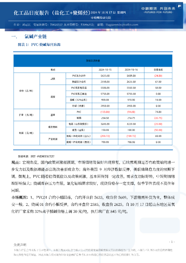 化工品日度报告（盐化工+聚烯烃）