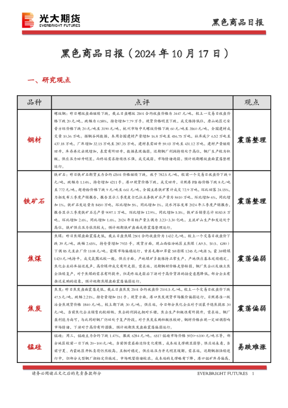黑色商品日报