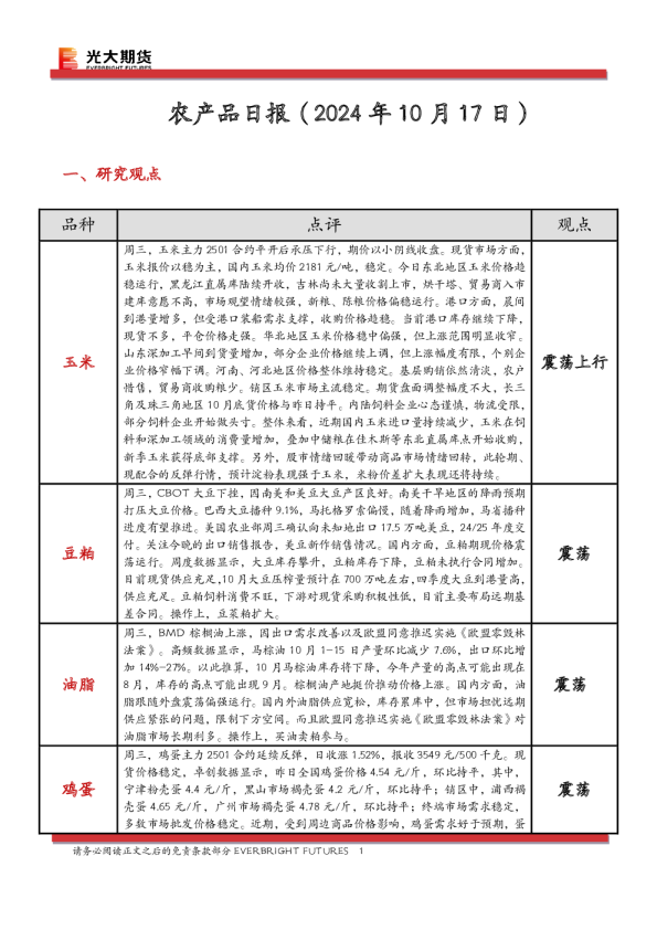 农产品日报