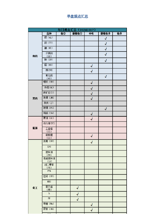 早盘 | 早盘提示