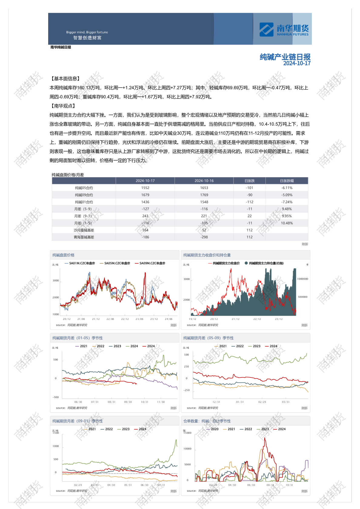 南华纯碱日报20241017