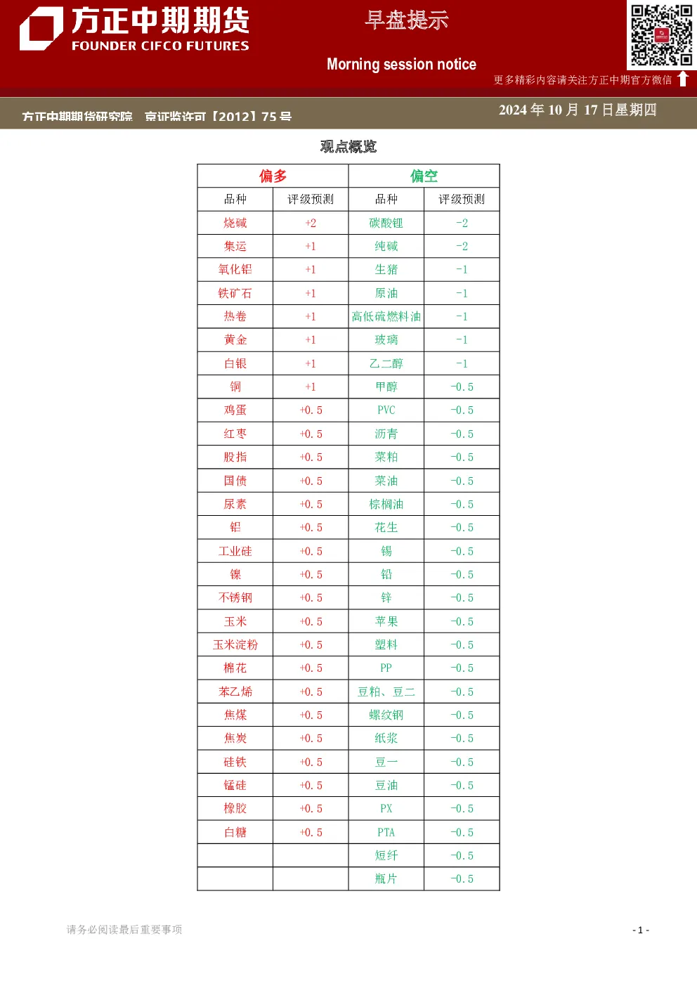 早盘提示