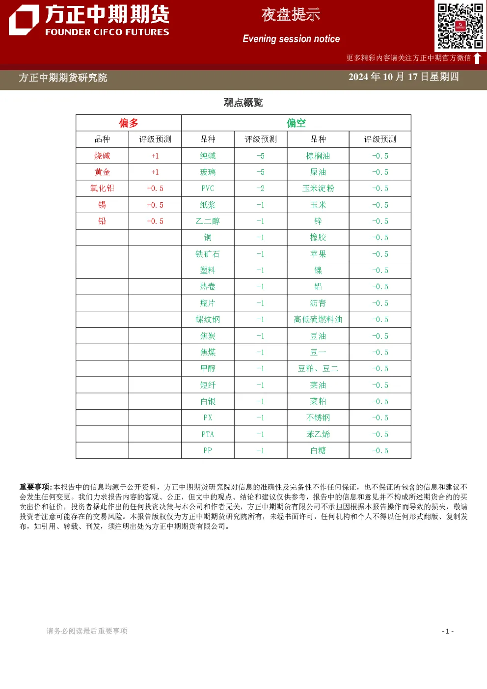 方正中期期货苯乙烯期货早报