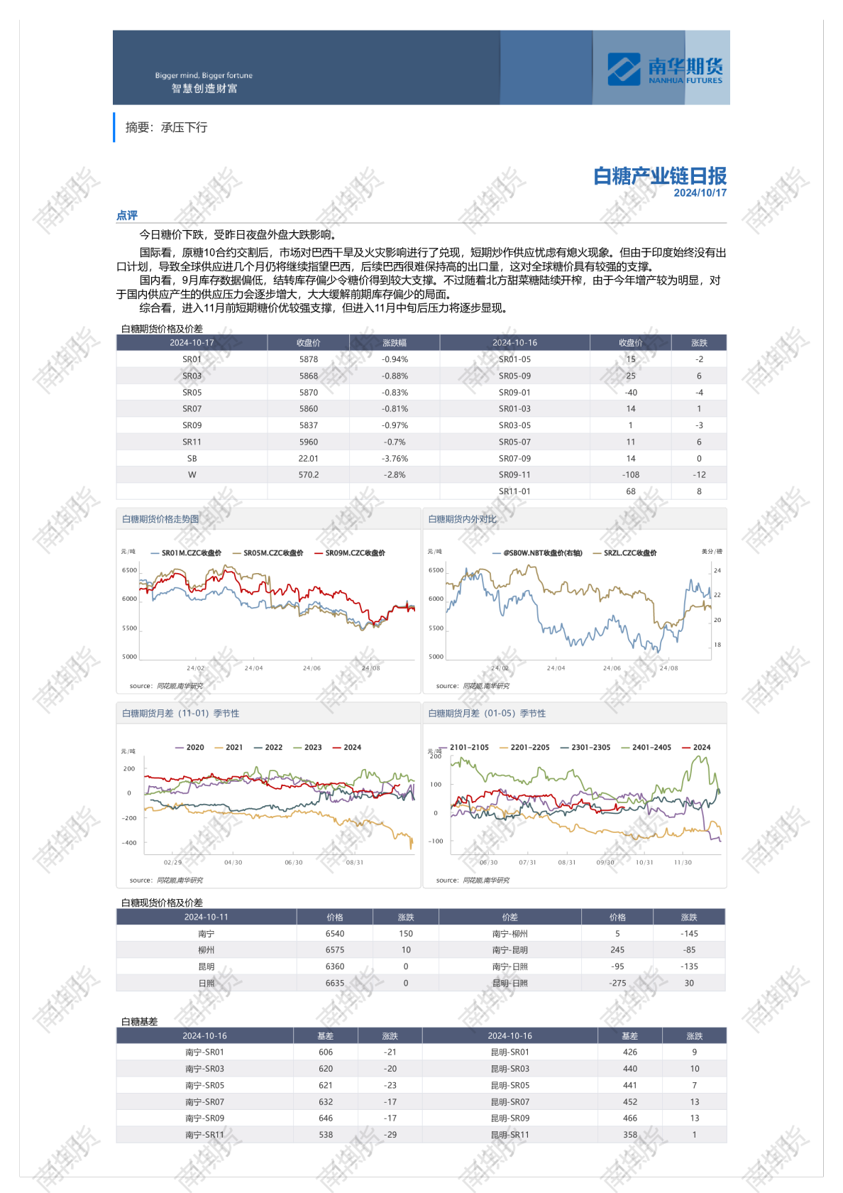白糖产业链日报：承压下行