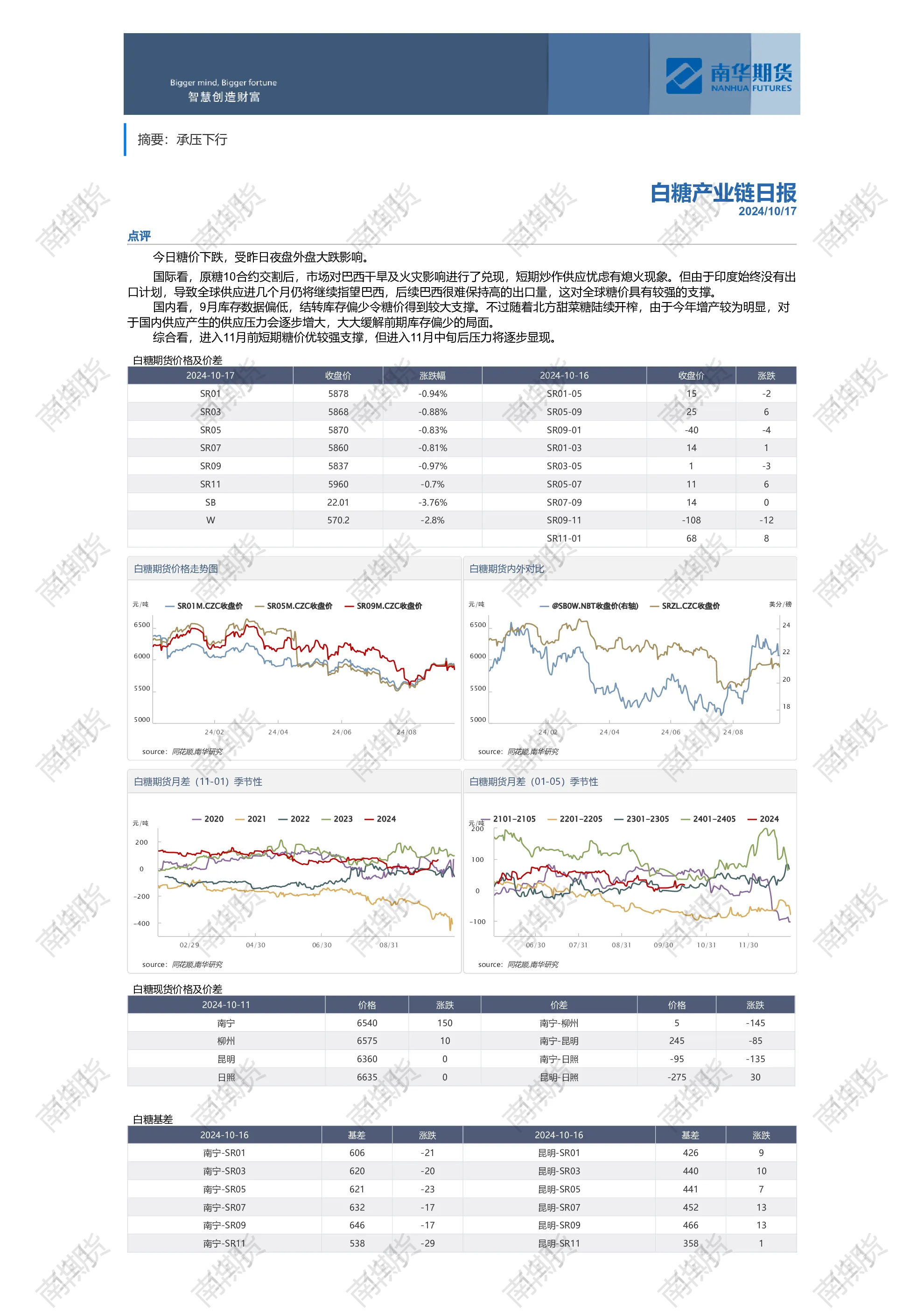 白糖产业链日报：承压下行
