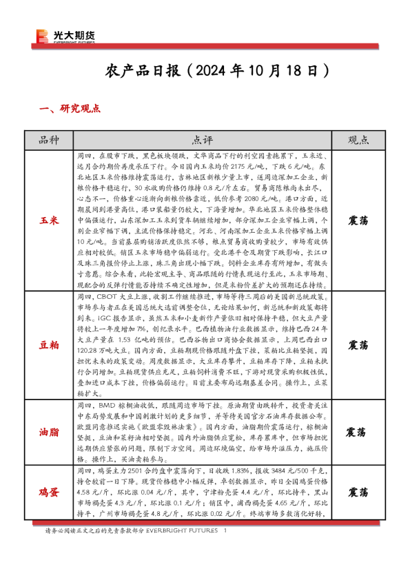农产品日报