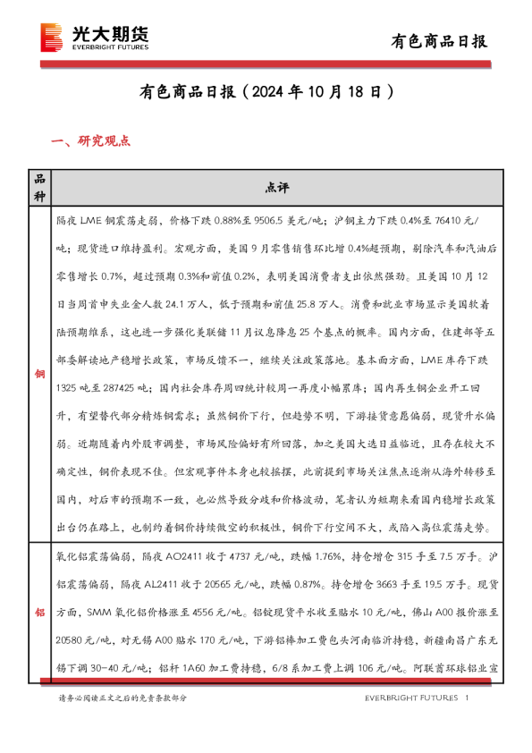 有色商品日报