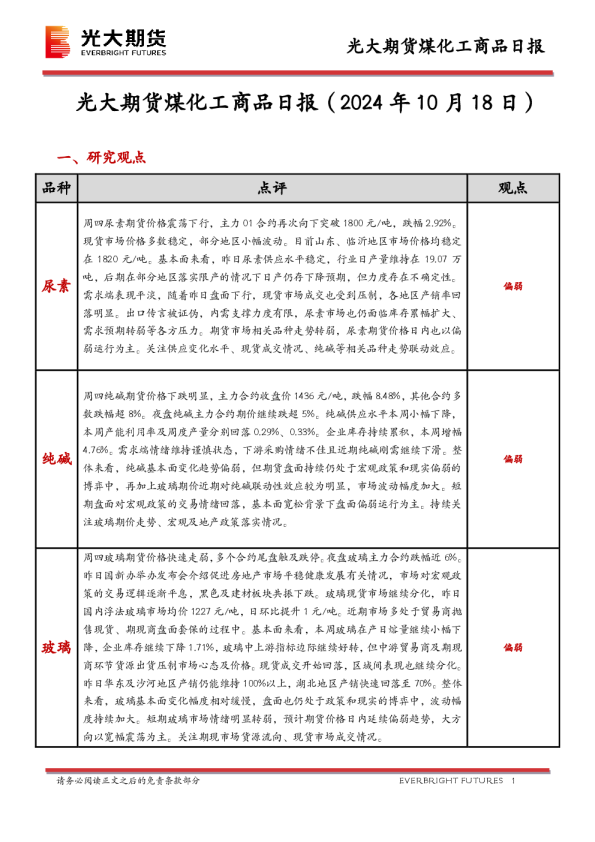 煤化工商品日报