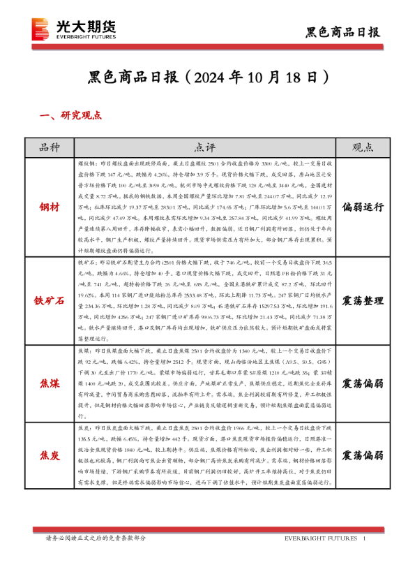 黑色商品日报