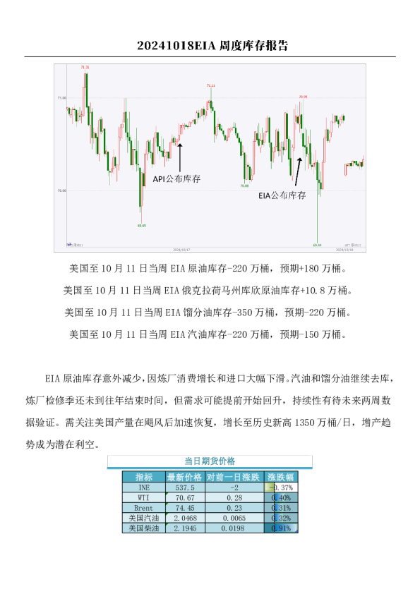 原油：EIA周度库存报告