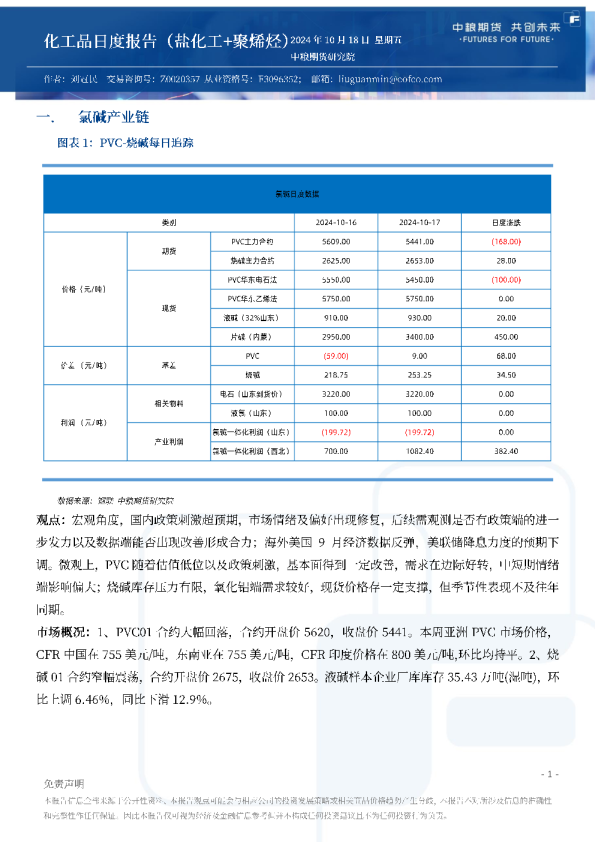 化工品日度报告（盐化工+聚烯烃）