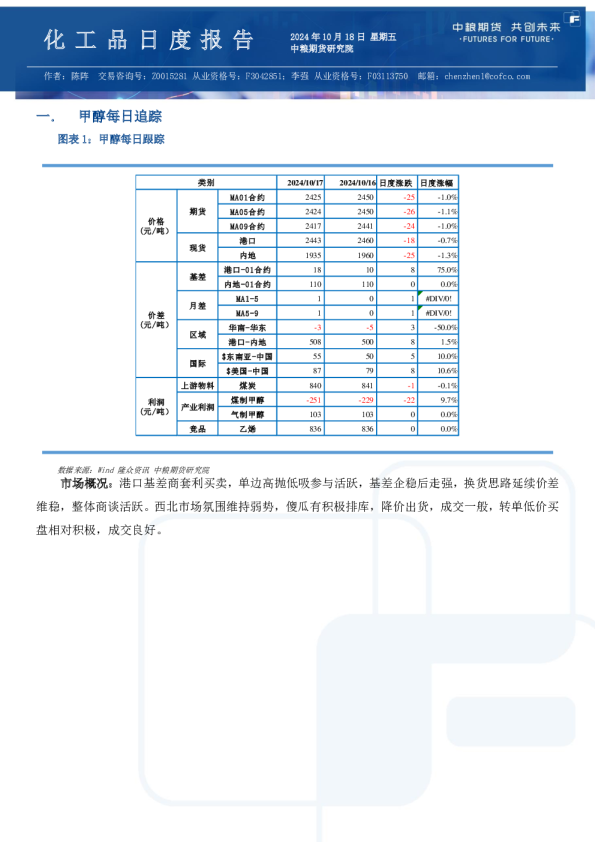 甲醇尿素纯苯苯乙烯日报