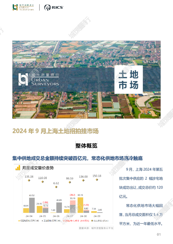 2024年9月上海土地招拍挂市场