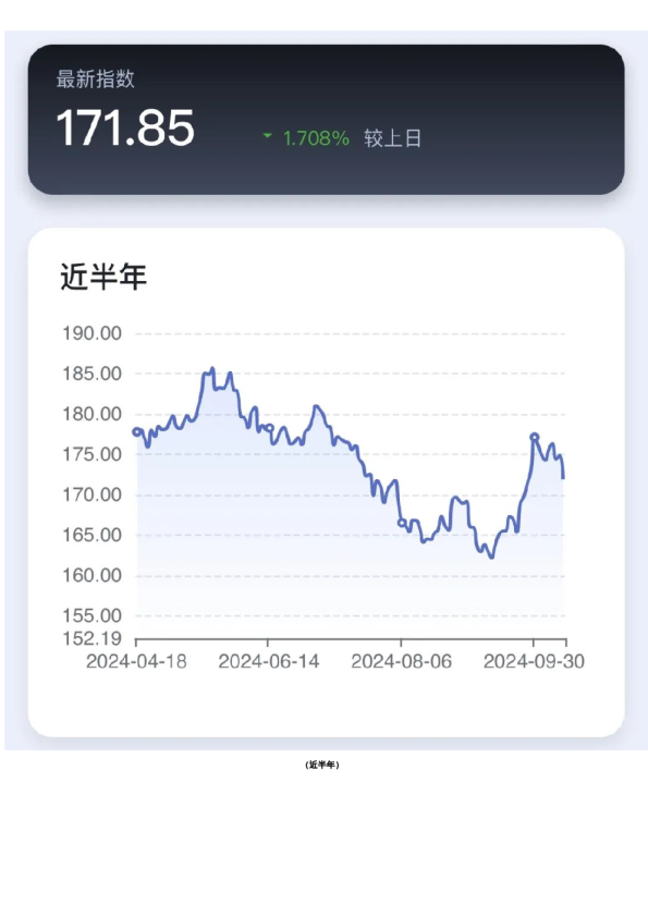 新湖-时瑞中国国际化商品综合指数