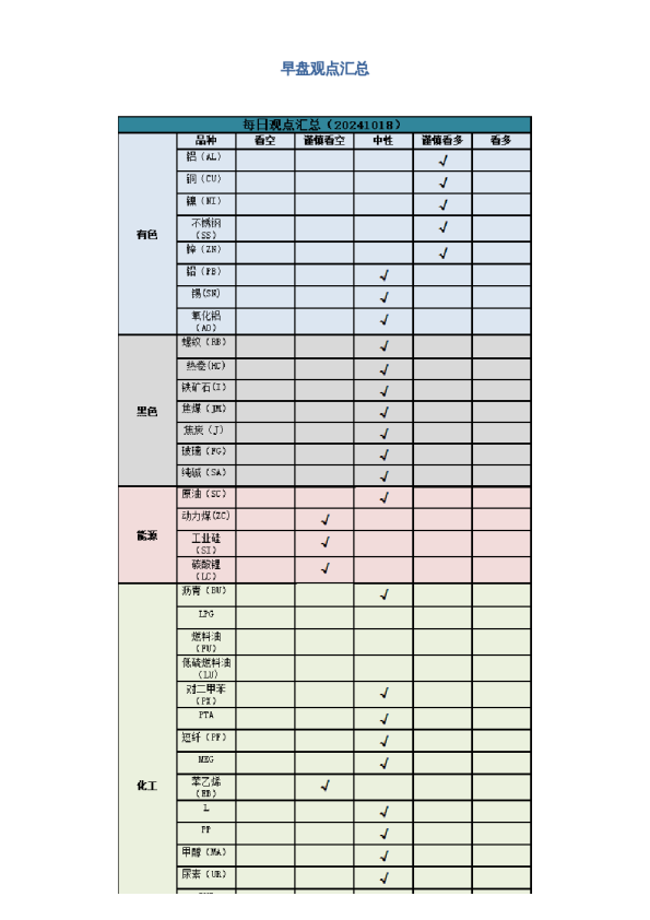 早盘 | 早盘提示