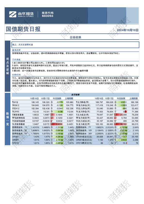 国债：全线收跌