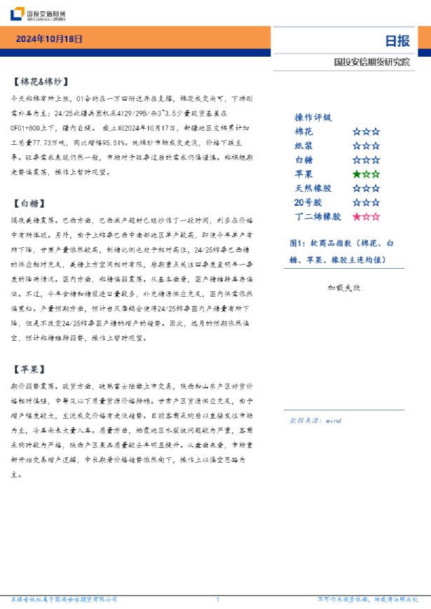 软商品板块日报