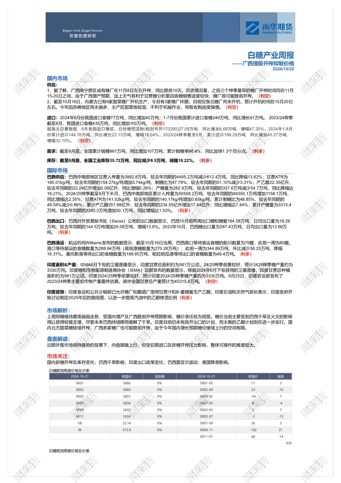 白糖周报20241020