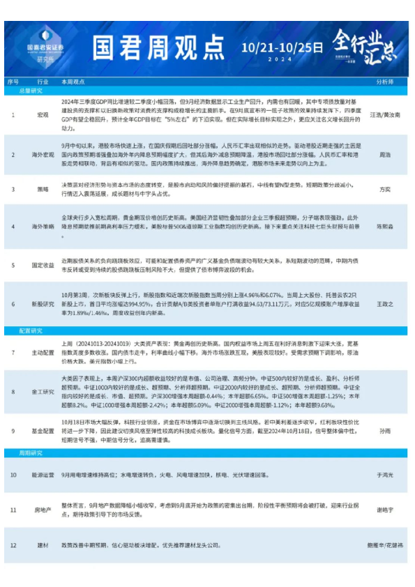 国君研究|全行业周观点1021-1025