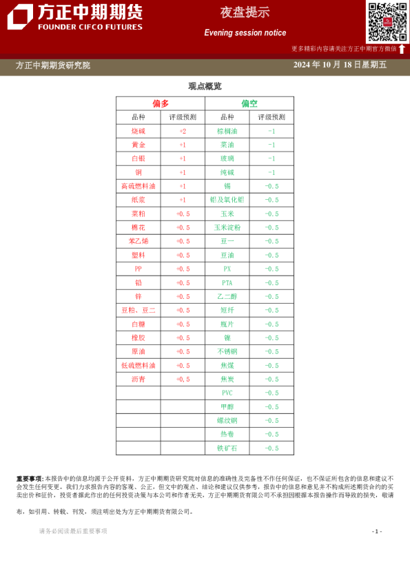 方正中期期货夜盘提示
