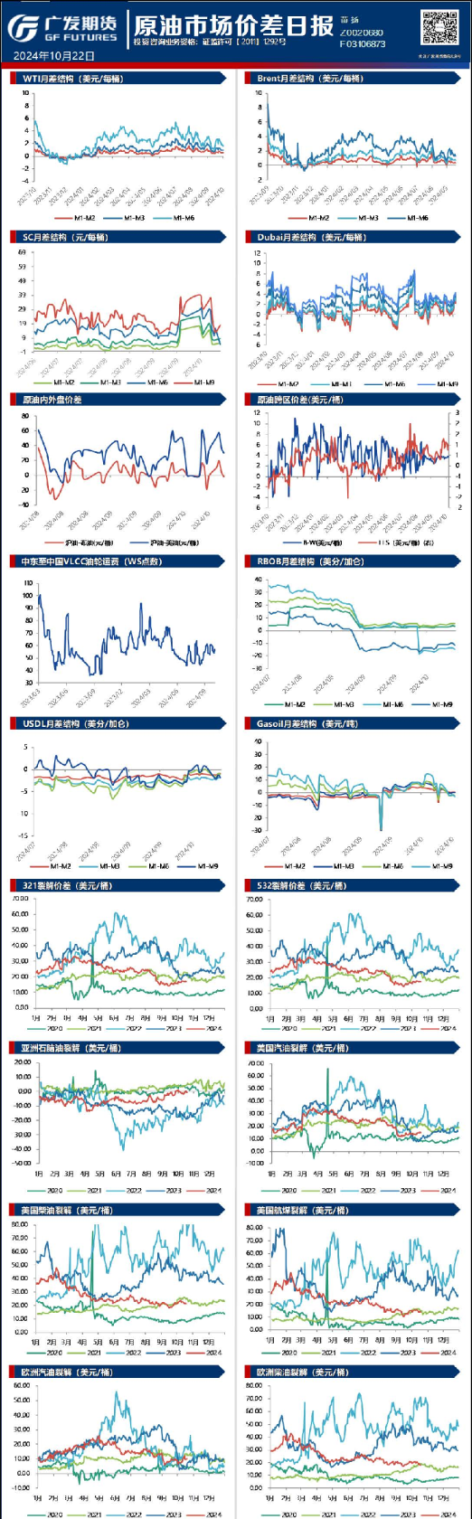 《能源化工》日报