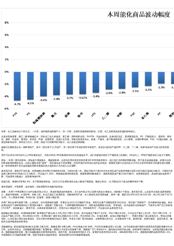 专题 | 新湖期货“能化汇”