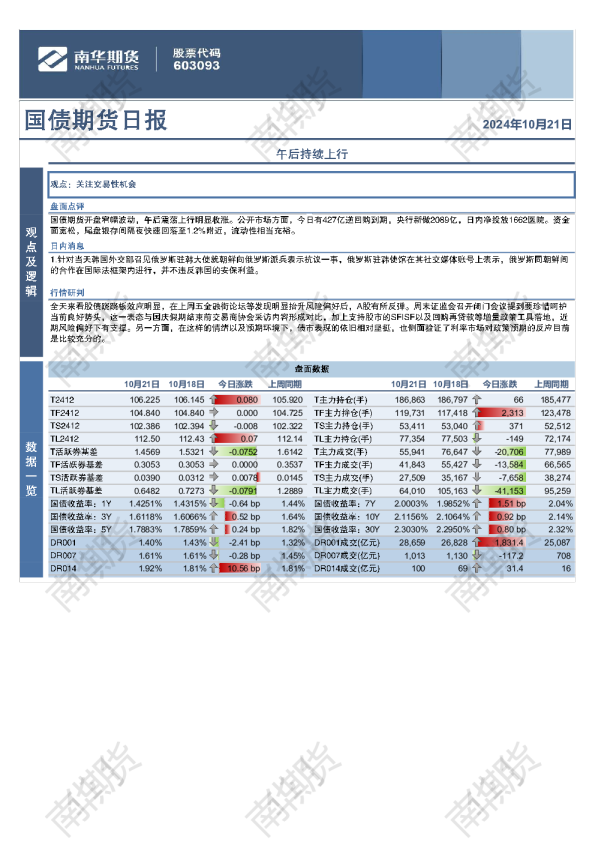国债：午后上行