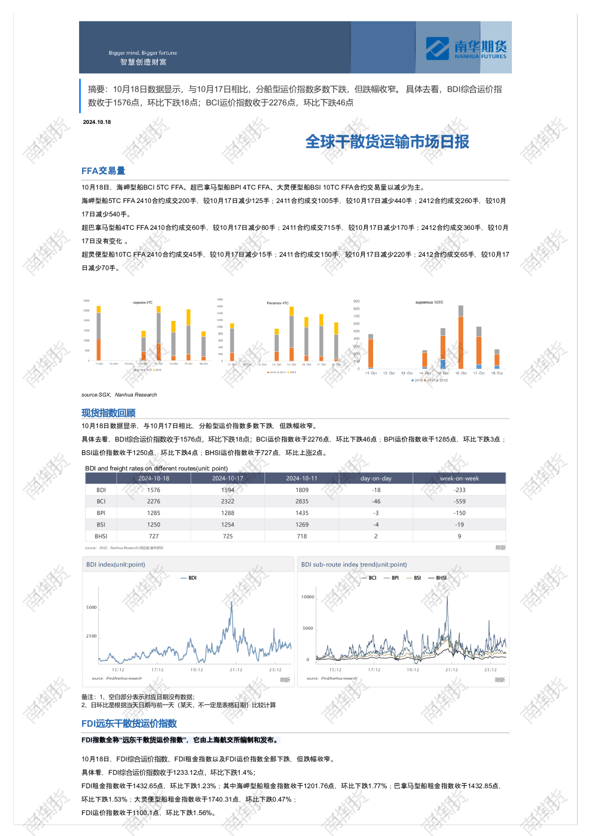 南华干散货运输市场日报1021