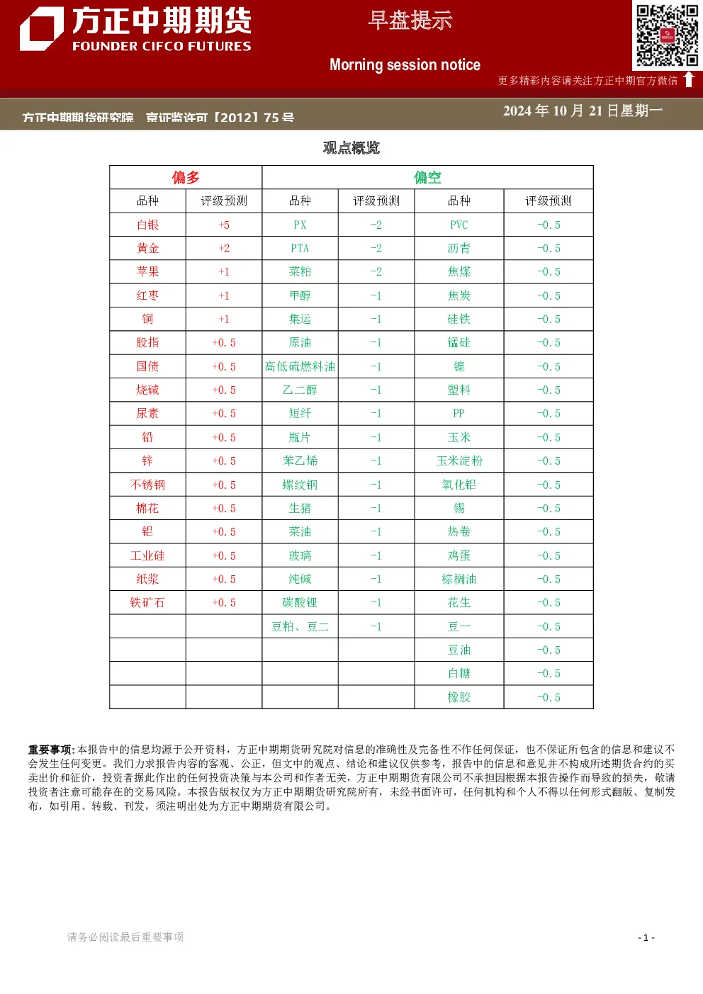 早盘提示