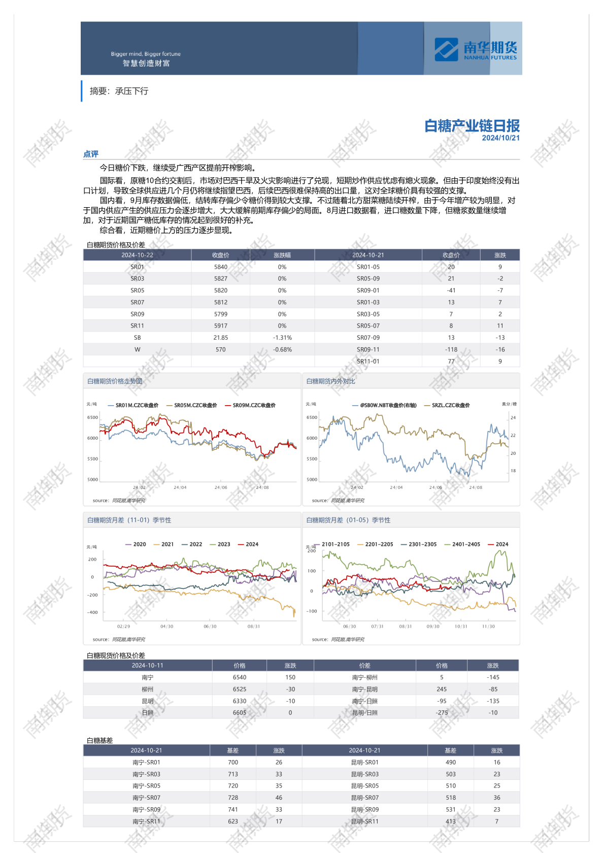 白糖产业链日报