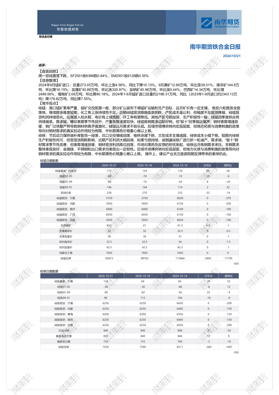 铁合金日报