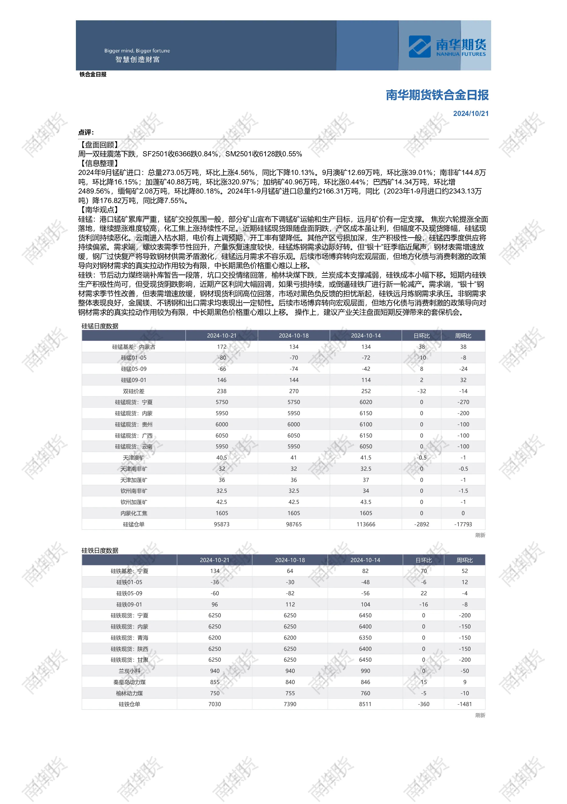 铁合金日报