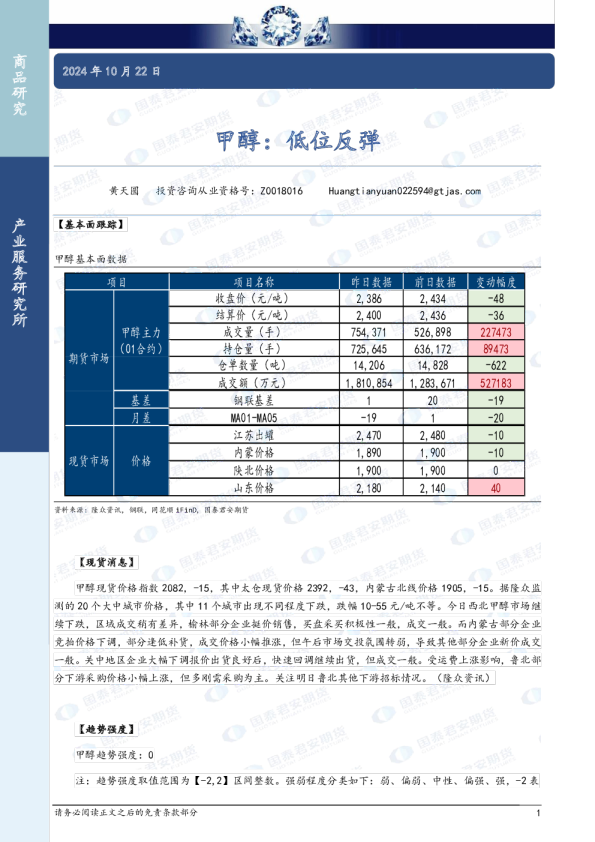 甲醇：低位反弹