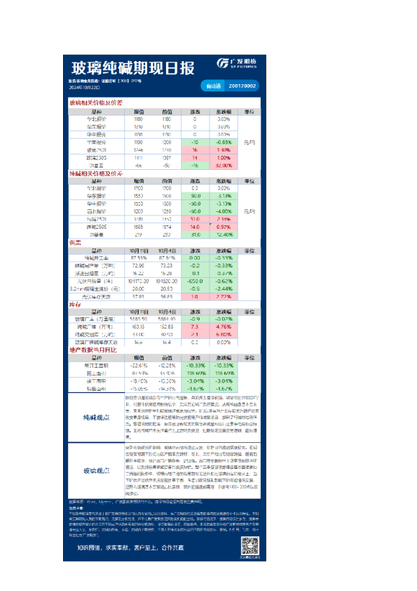 《特殊商品》日报