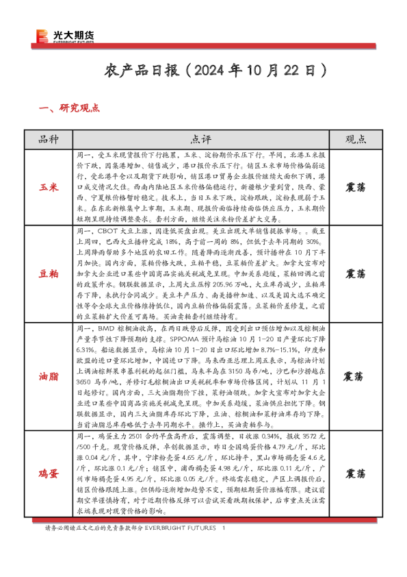农产品日报