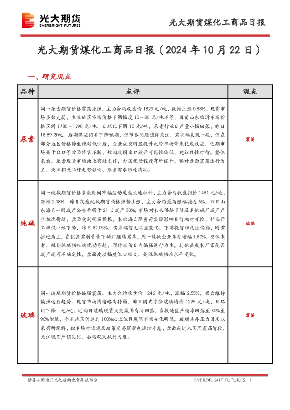 煤化工商品日报
