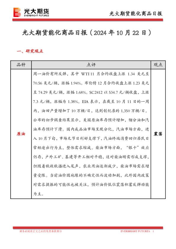 能化商品日报