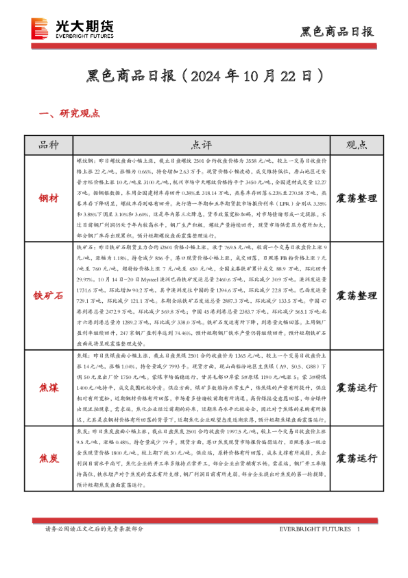 黑色商品日报