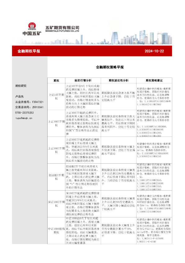 金融期权策略早报
