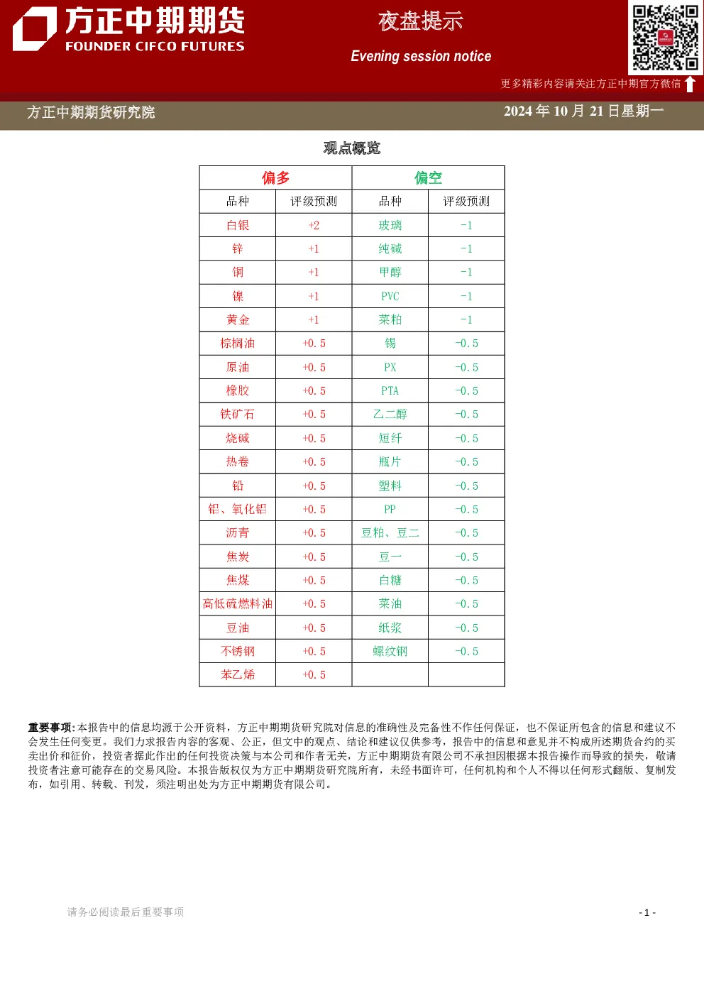 方正中期期货夜盘提示