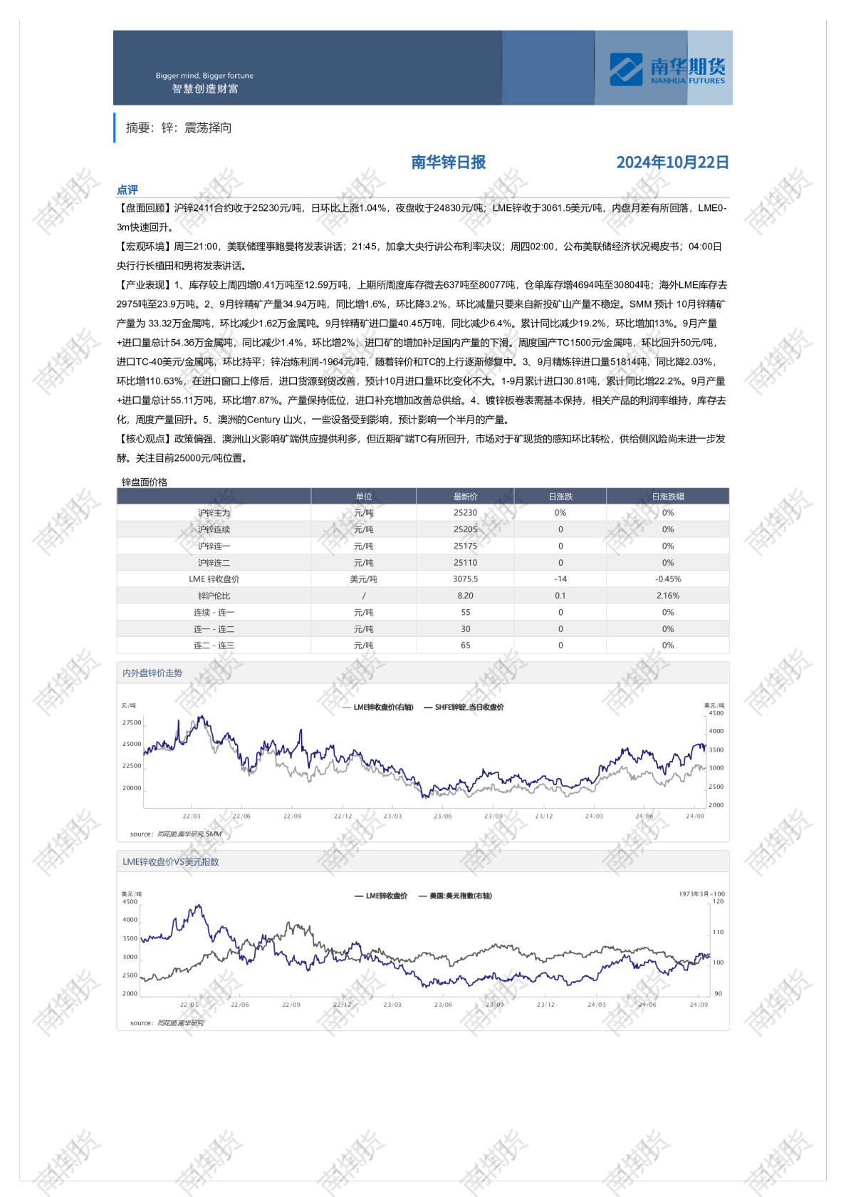 南华锌日报 20241022