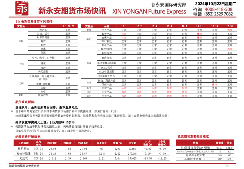 新永安期货市场快讯