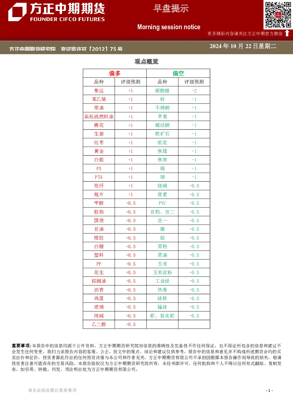 早盘提示
