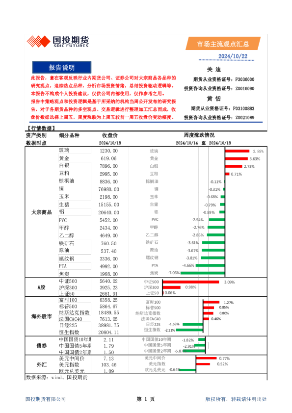 市场主流观点汇总
