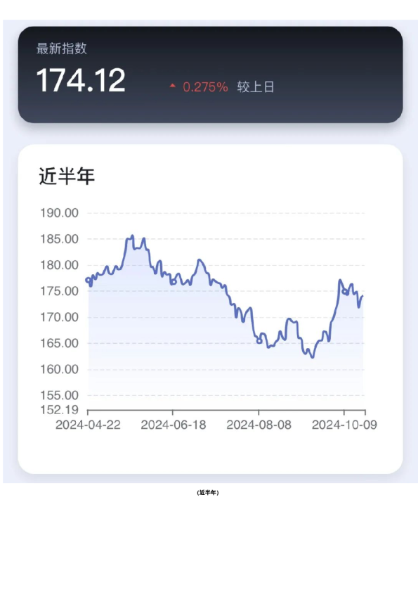 新湖-时瑞中国国际化商品综合指数