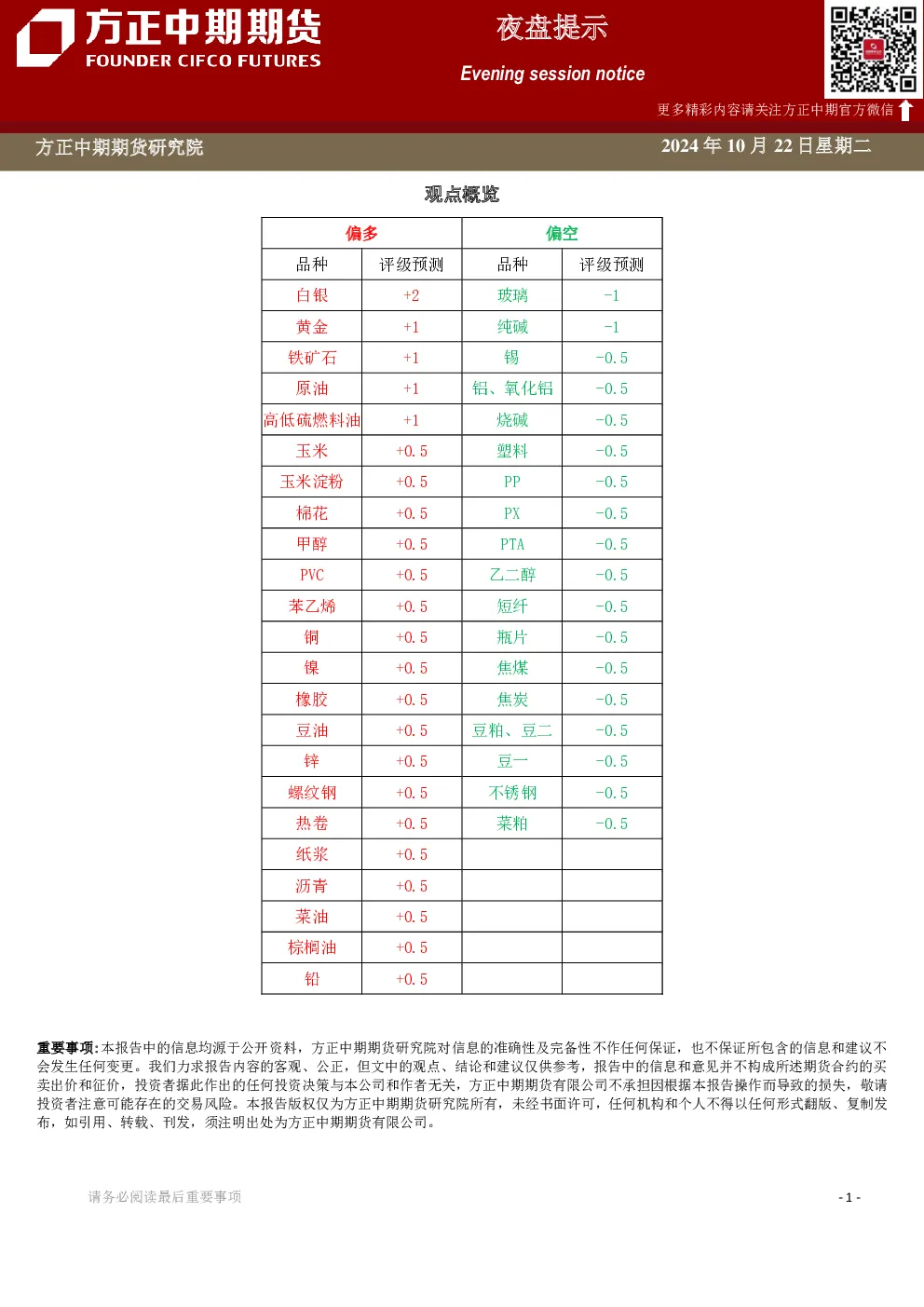 夜盘提示