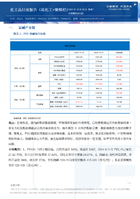 化工品日度报告（盐化工+聚烯烃）